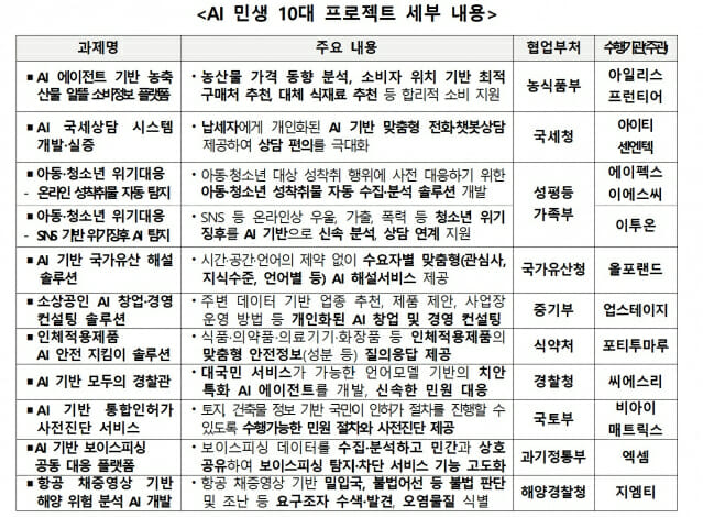 News on AI public services