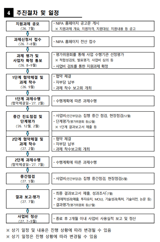 사이버보안 AI 개발 관련 정부 발표