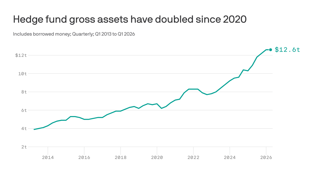 Image related to IMF hedge fund risks
