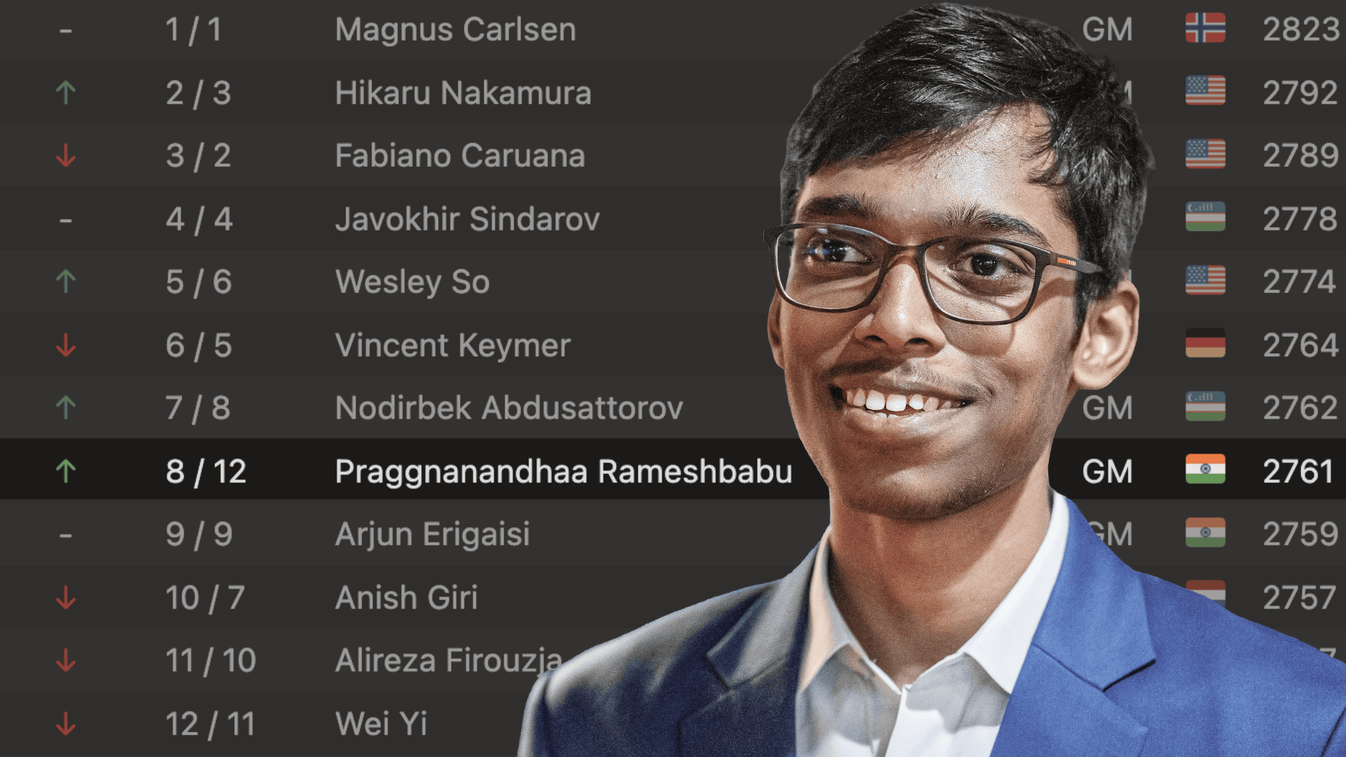 FIDE Ratings September 2026
