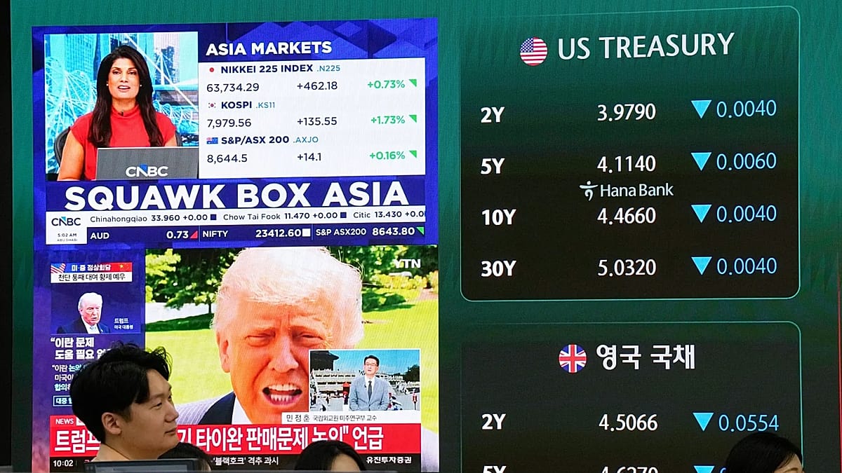 Global markets rise following the Trump-Xi Beijing summit