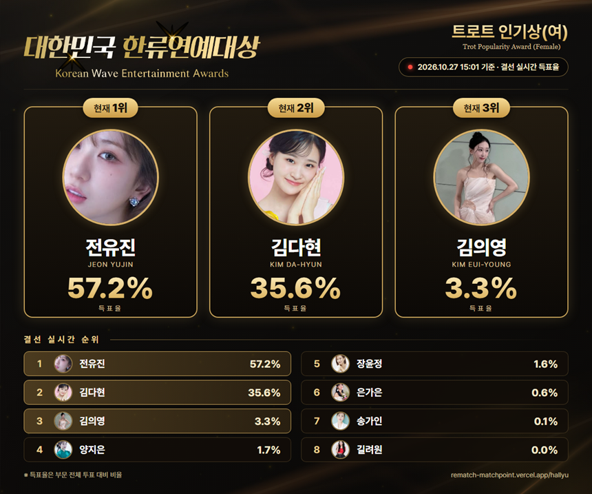 Jeon Yu-Jin and Kim Da-Hyun