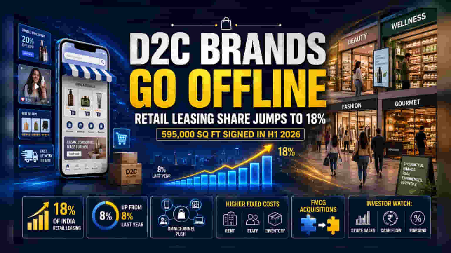 Indian D2C brands are opening flagship stores to strengthen brand presence