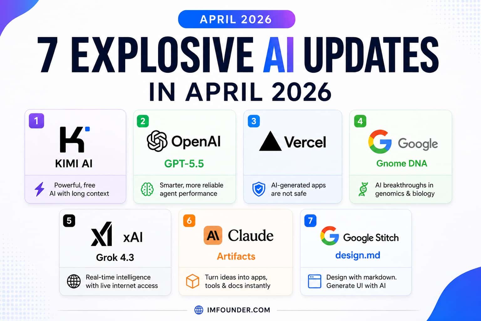AI Updates April 2026