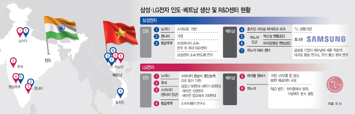 Samsung and LG's Vietnam R&D Strategy