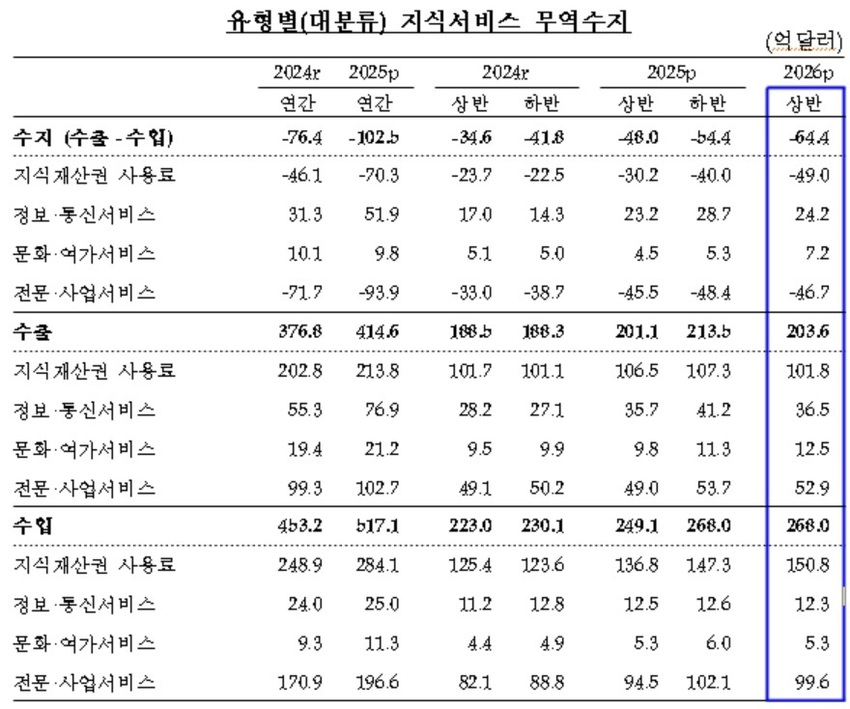 Korea Bank logo related to knowledge service trade deficit report