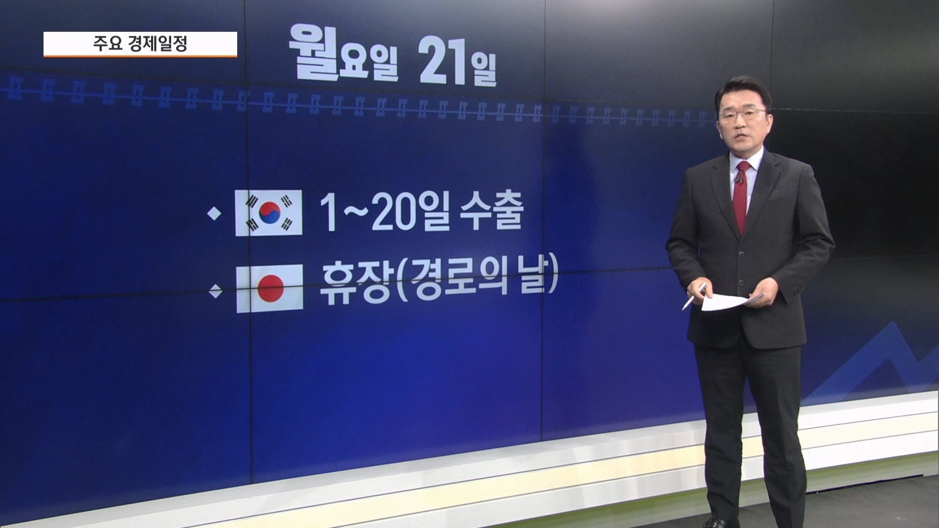 Weekly Economic Schedule highlighting US-China Summit agenda