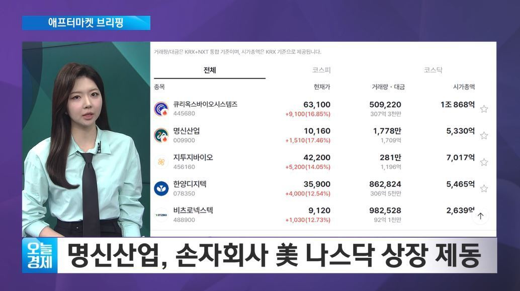 코스피 지수 차트 및 거래량 그래프