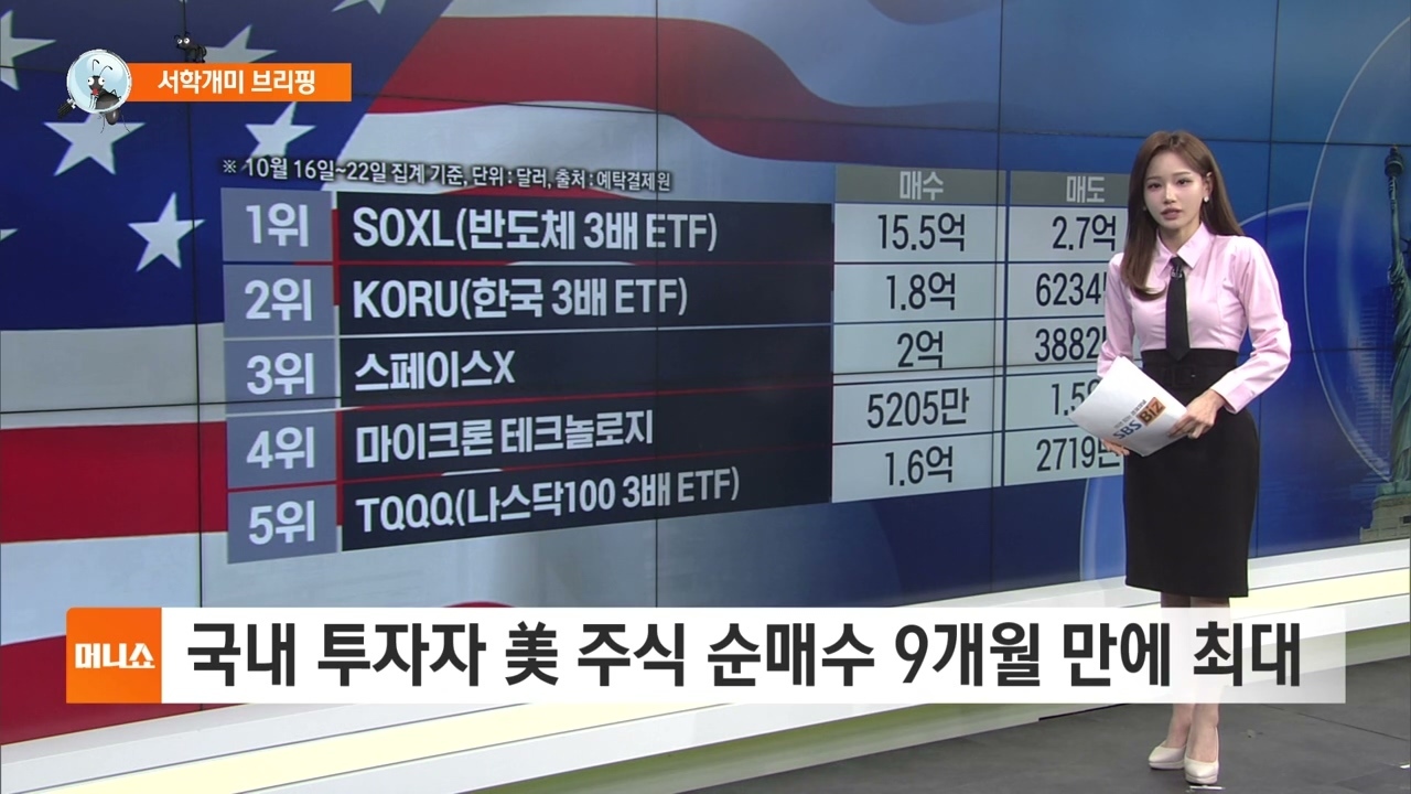 Korean retail investors watching market data