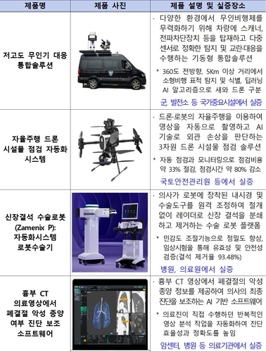 Image related to the Public Procurement Service's autonomous drone selection