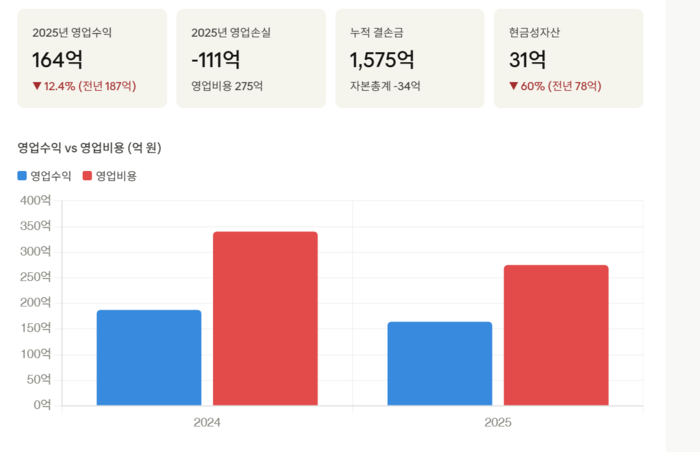에듀테크 시장 잠식 관련 이미지