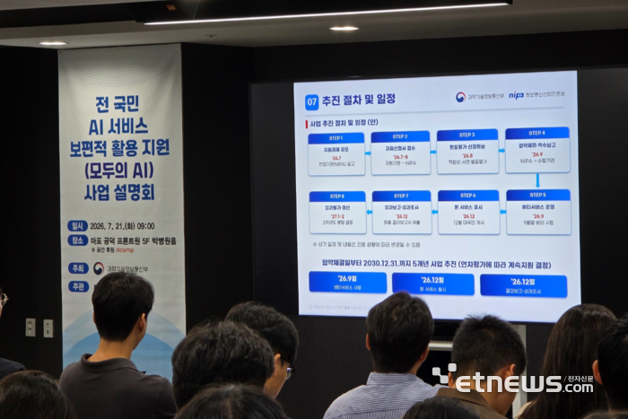 ‘모두의 AI’ 사업에 참여한 6개 컨소시엄 관련 이미지