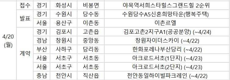 이촌르엘 당첨자 발표 등 주요 청약 일정 안내 이미지