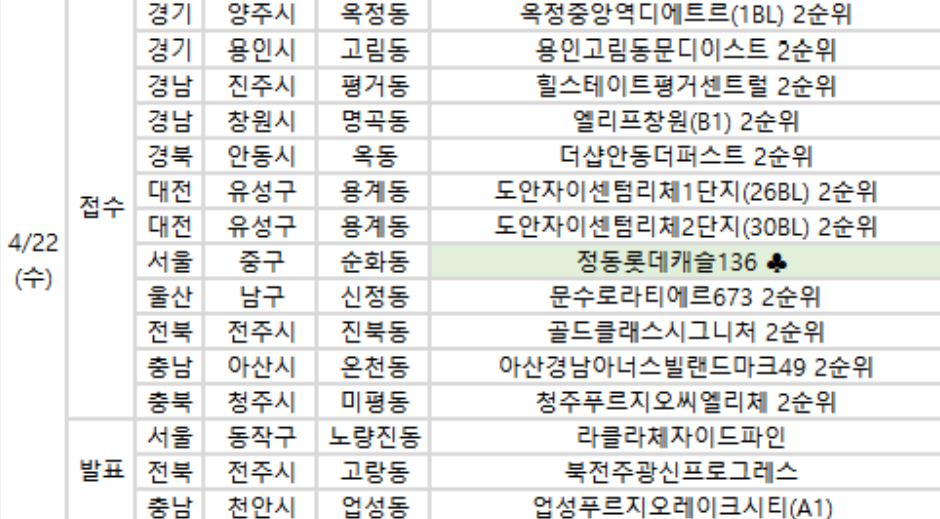 Today's Application Schedule