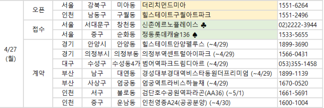 27일~28일 청약 일정 — 부동산R114 제공