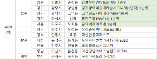 28일 청약 일정 안내 이미지 — 부동산R114 제공