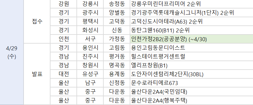 이투데이 오늘의 청약 일정 요약 이미지 — 강릉·경기광주역 단지 발표 포함