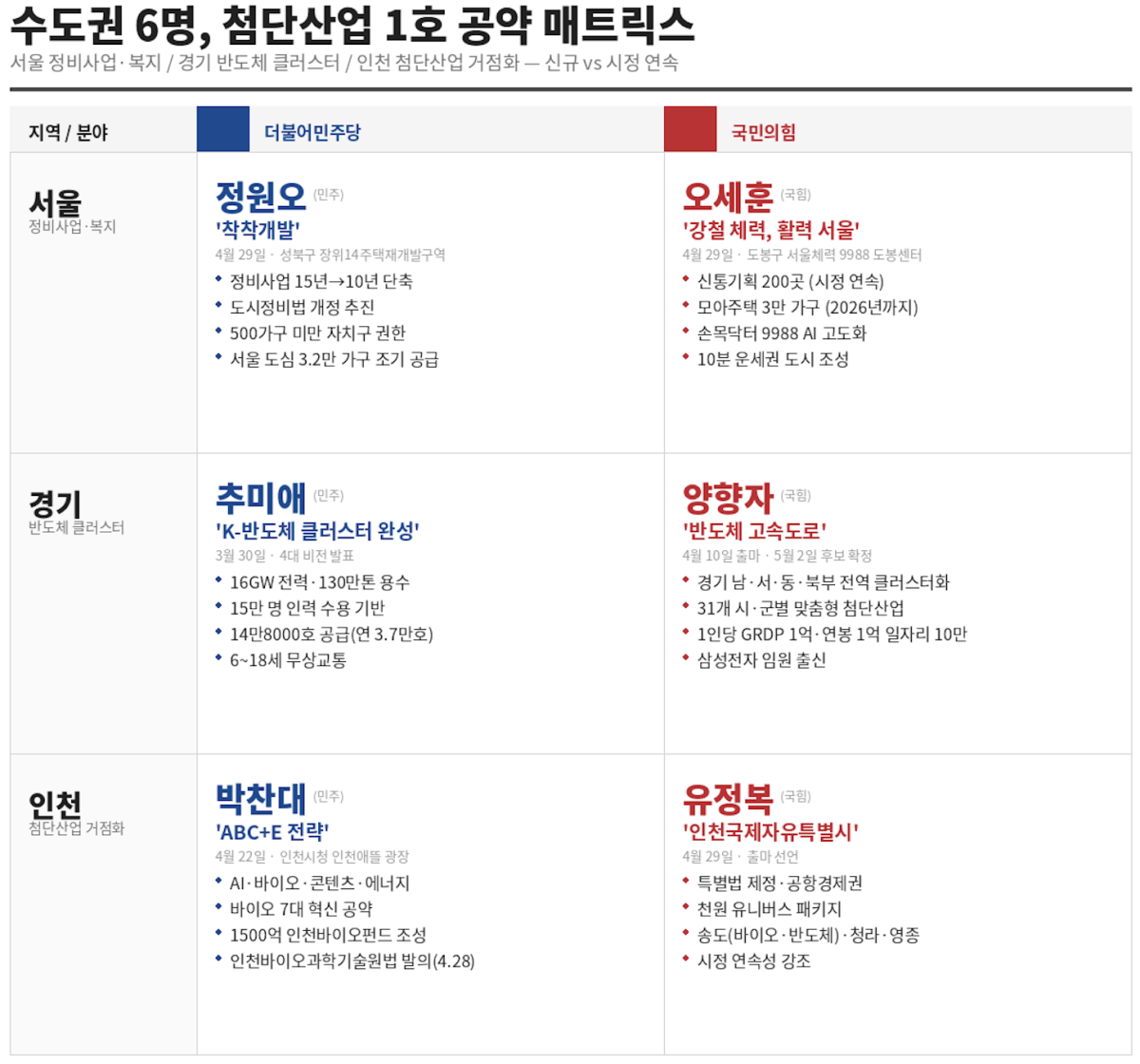 June 3 economic pledge analysis image