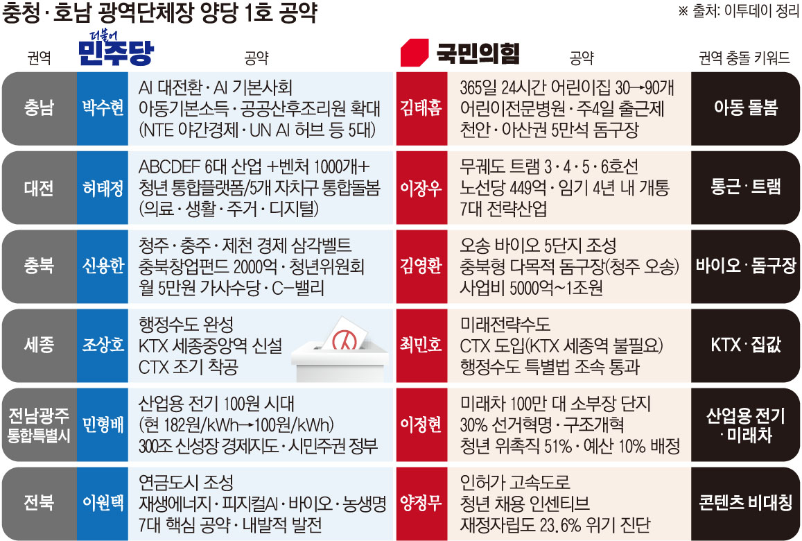 Chungcheong and Honam Election Campaign