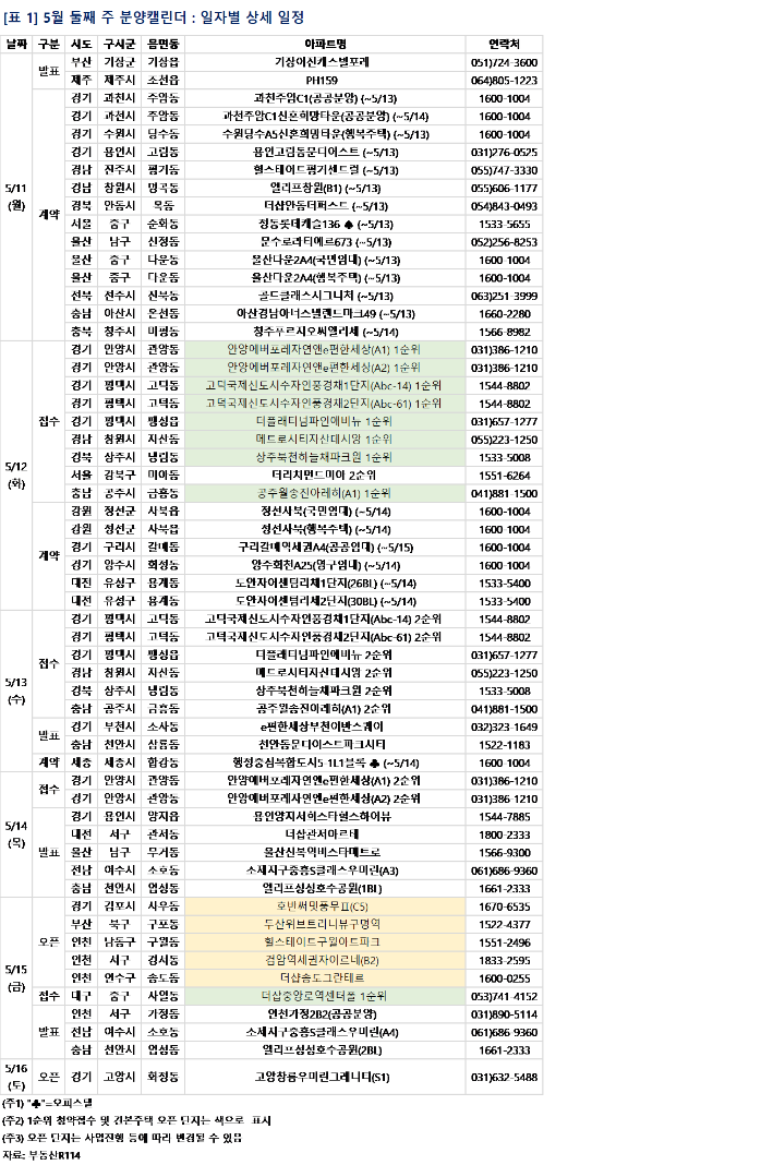 Status of May 2nd Week Subscription Calendar