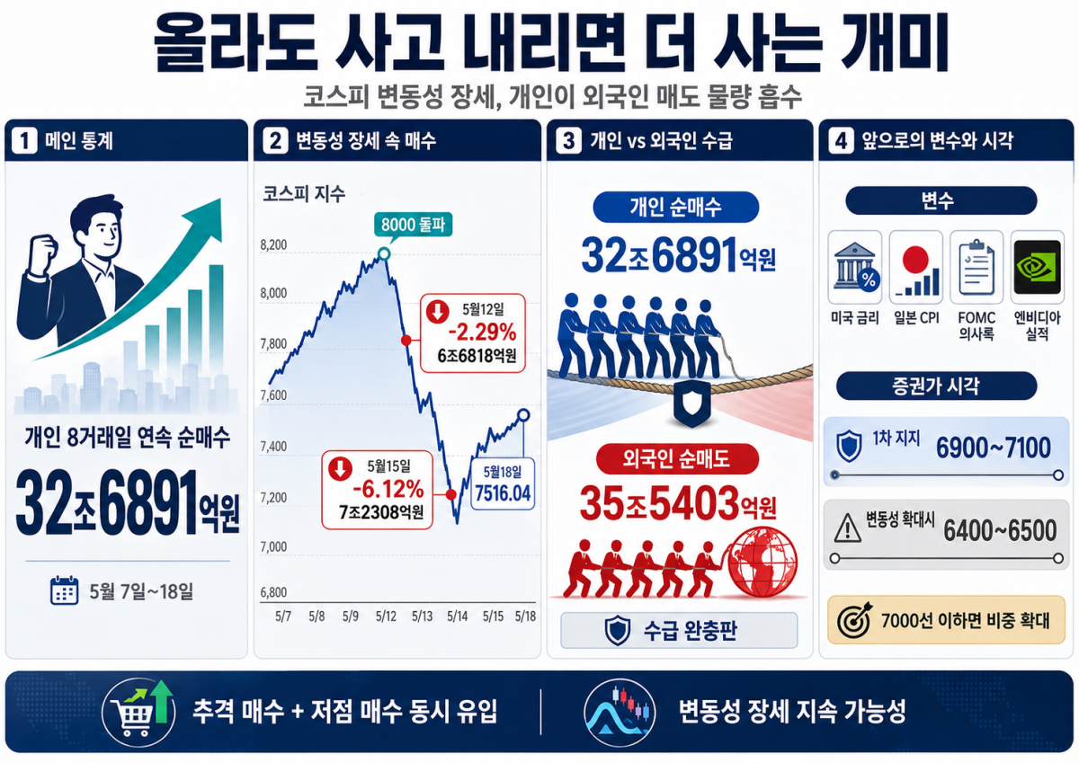 Image related to individual investor response to volatility
