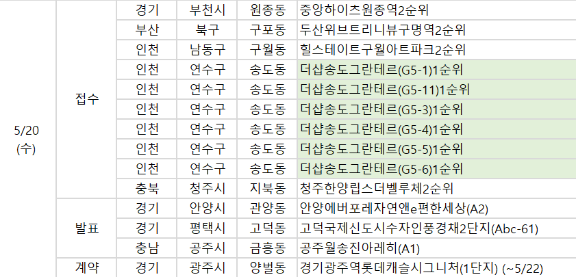 May 20 Subscription Schedule - The Sharp Songdo Granter First-Priority Applications