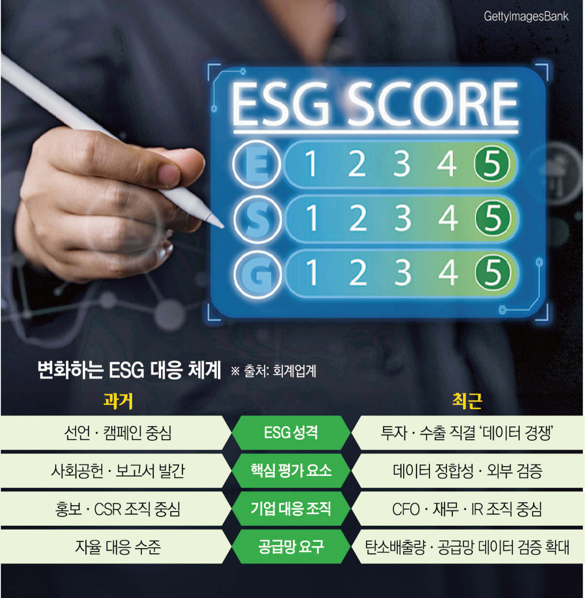 ESG disclosure and verification era