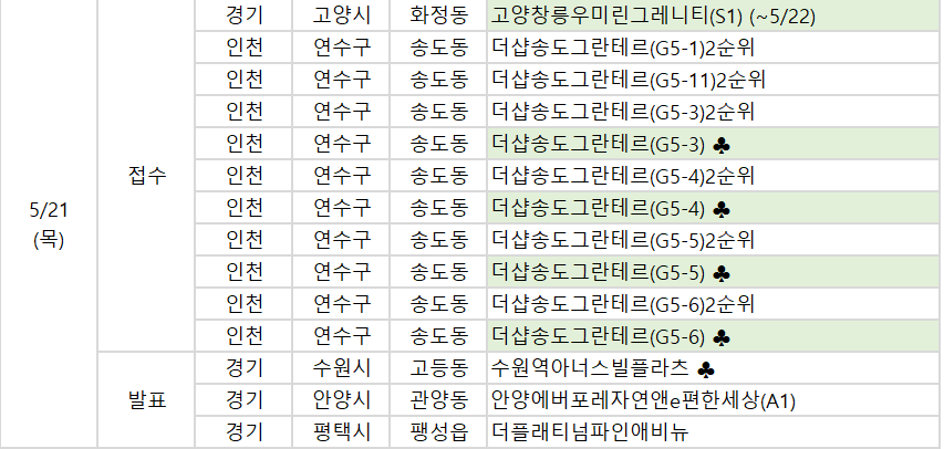 5월 21일 청약일정 이투데이 보도