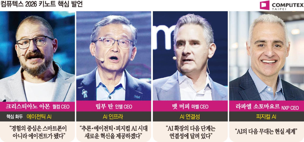 AI technology and semiconductor products on display at Computex 2026