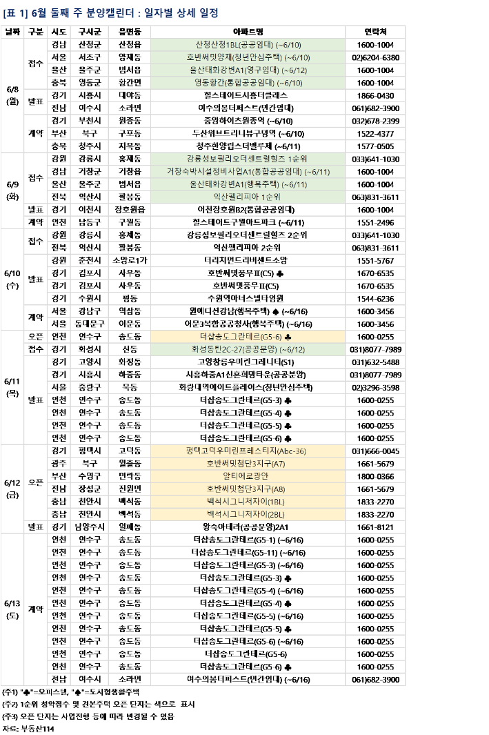 June 2nd Week Calendar — Key projects like Hoban Summit Yangjae