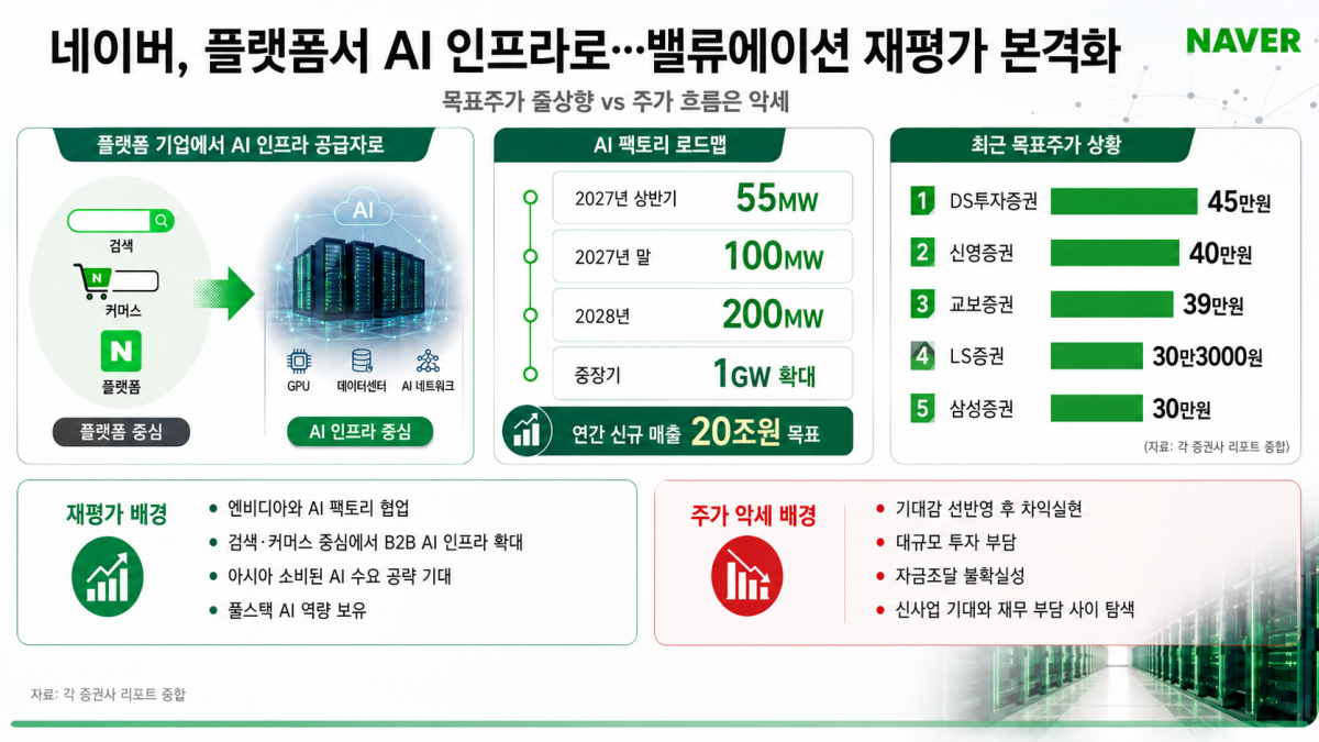 네이버의 AI 인프라 전환 전략