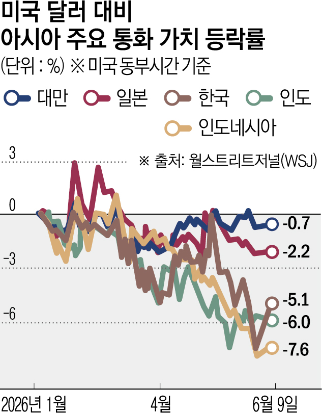 Global financial market trends