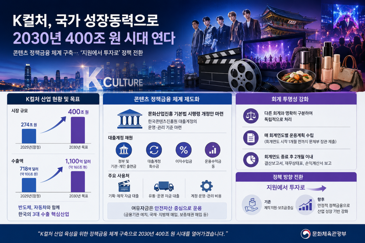 K-Culture policy announcement scene