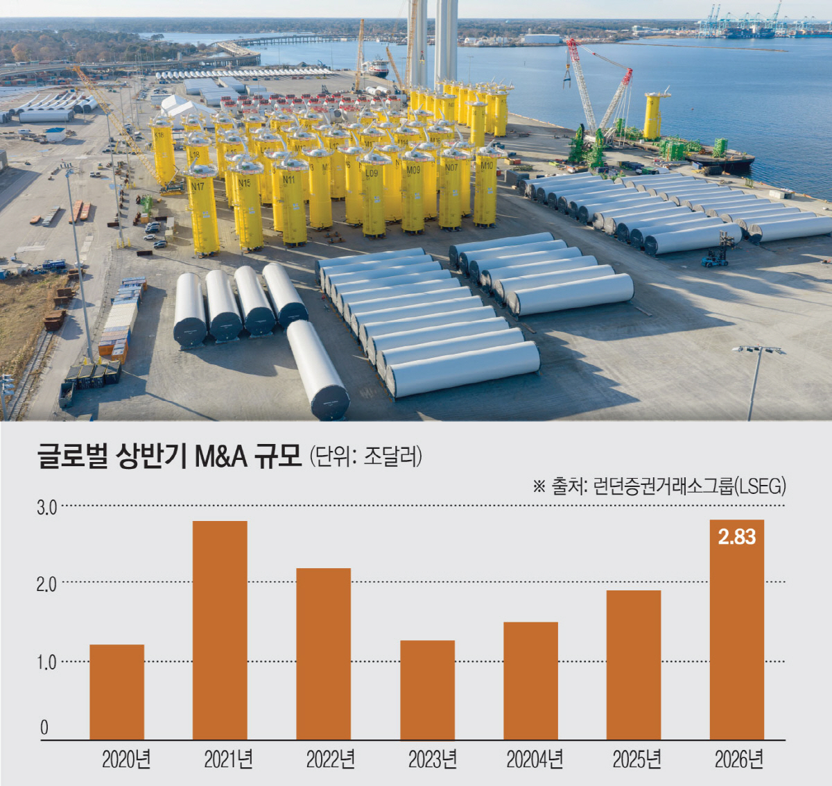 2026년 상반기 글로벌 M&A 시장 현황