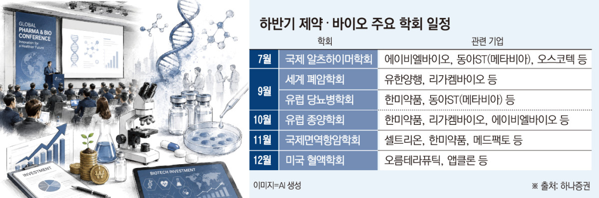 K-바이오 기술수출 12조원대 달성했으나 주가는 하락세