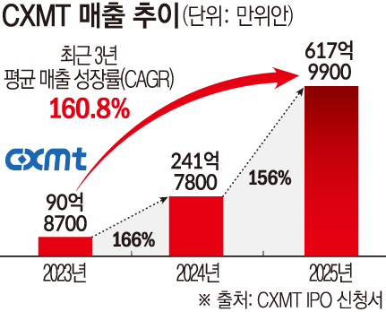 반도체 칩 제조 시설