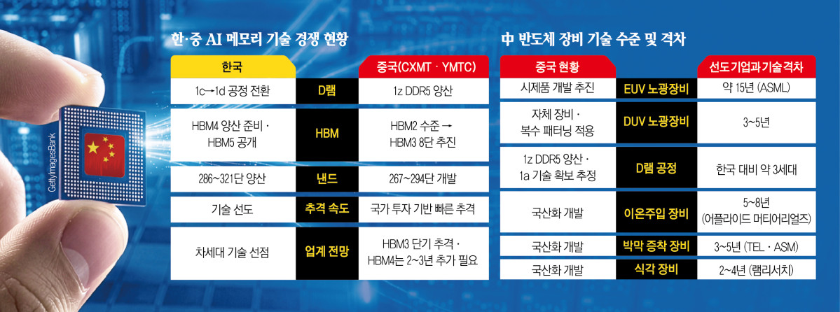 HBM 기술 경쟁