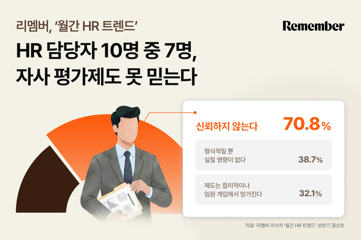 Companies struggling with evaluation fairness