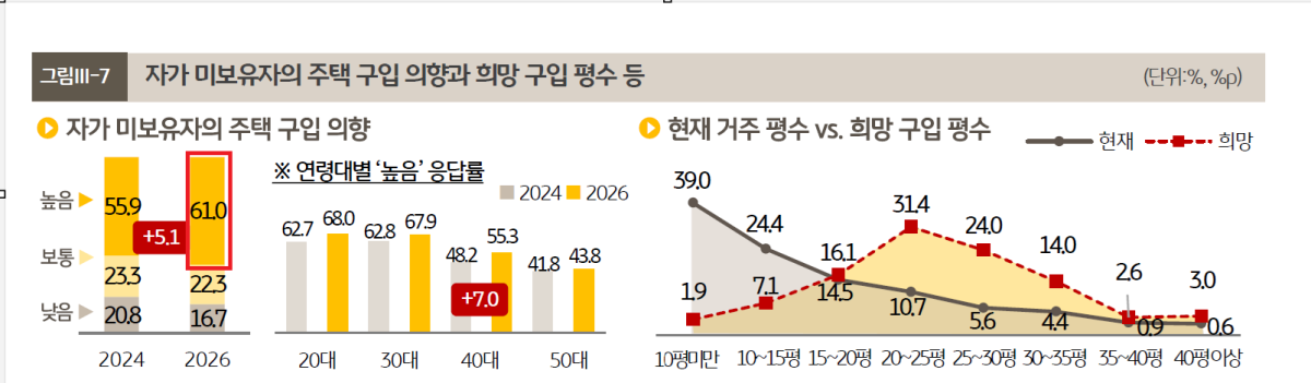 1인 가구 주택