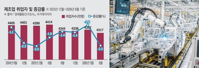AI robots replacing human workers in a manufacturing setting