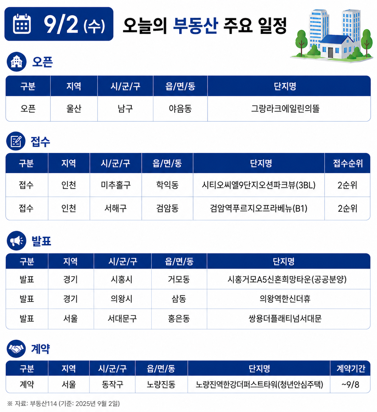 오늘의 청약 일정 관련 이투데이 기사 썸네일