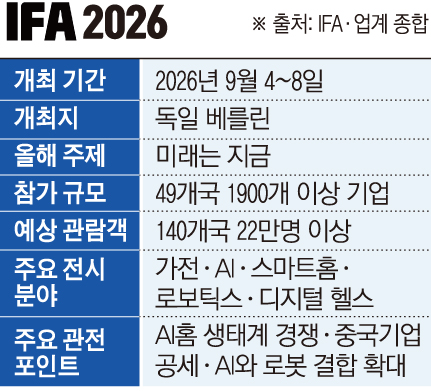 IFA 2026 기술 패권전 관련 이미지