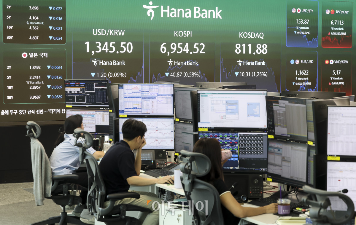 Korean Won Exchange Rate Display