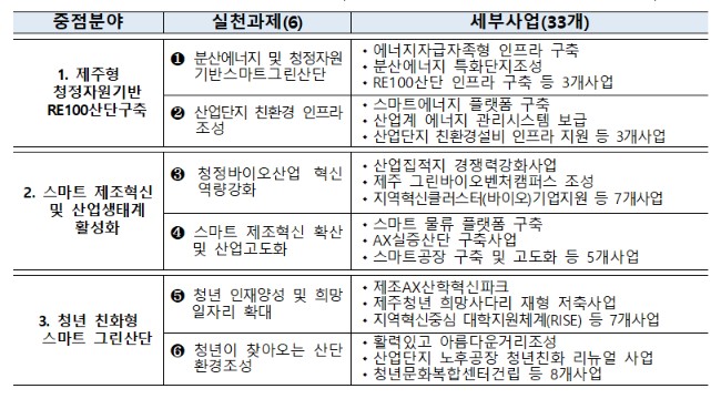 노후산단 첨단 전환 관련 자료 이미지