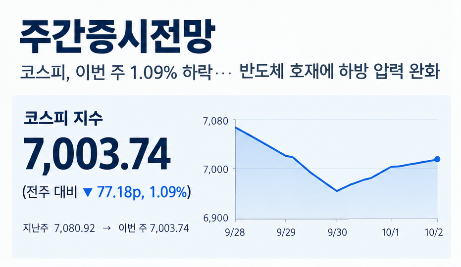 증시 차트