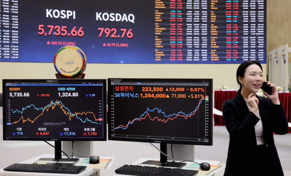 Chart showing South Korean bond yields falling to two-month lows