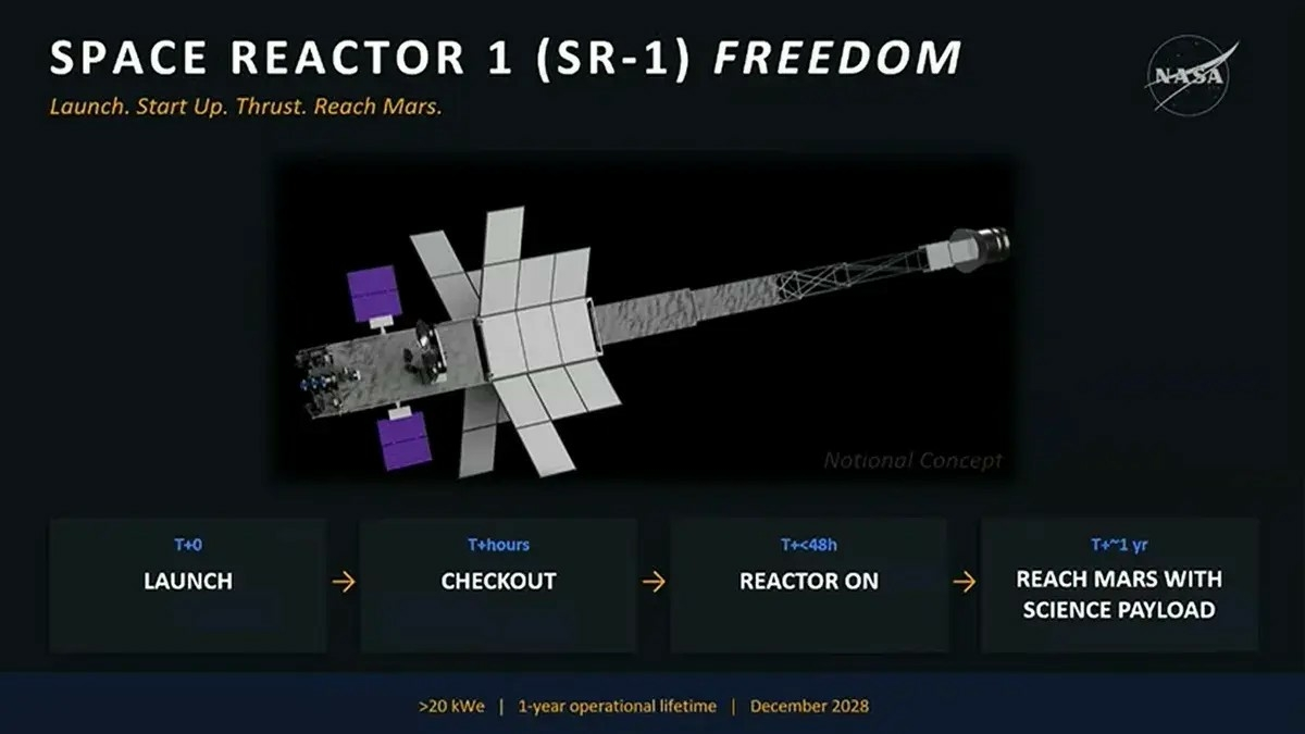 Space Reactor-1 Freedom concept
