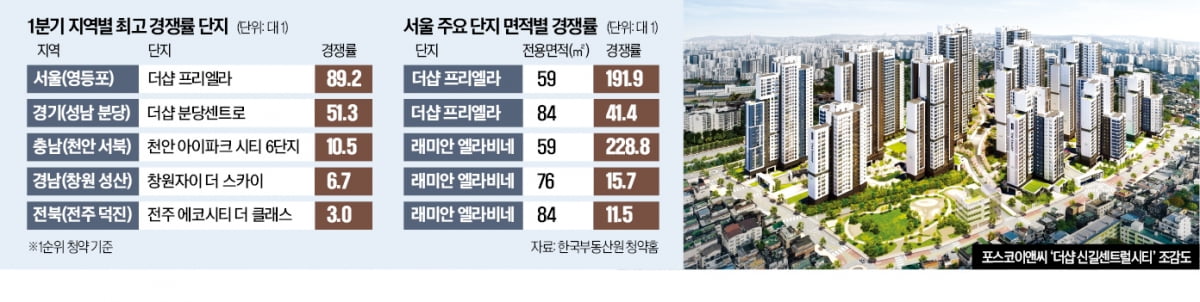 Hankook Kyungje Q1 subscription competition analysis