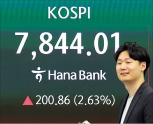 Image related to KOSPI record high closing