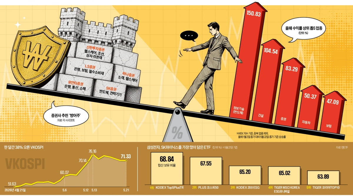 Korea Economic Daily — Investment strategies for uncertain, volatile markets